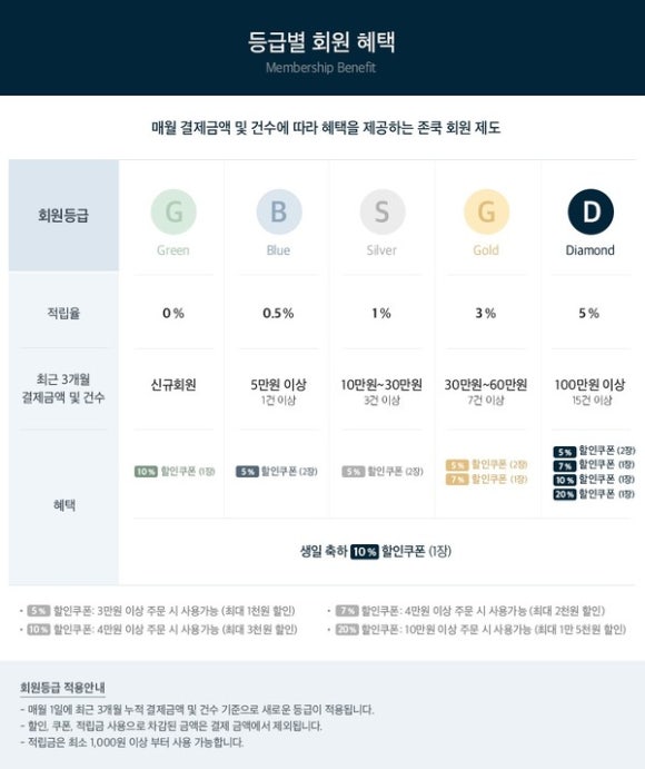 존쿡푸드 이미지
