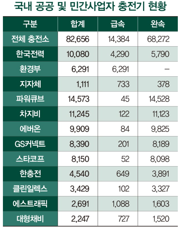 에스케이대영주유소 이미지