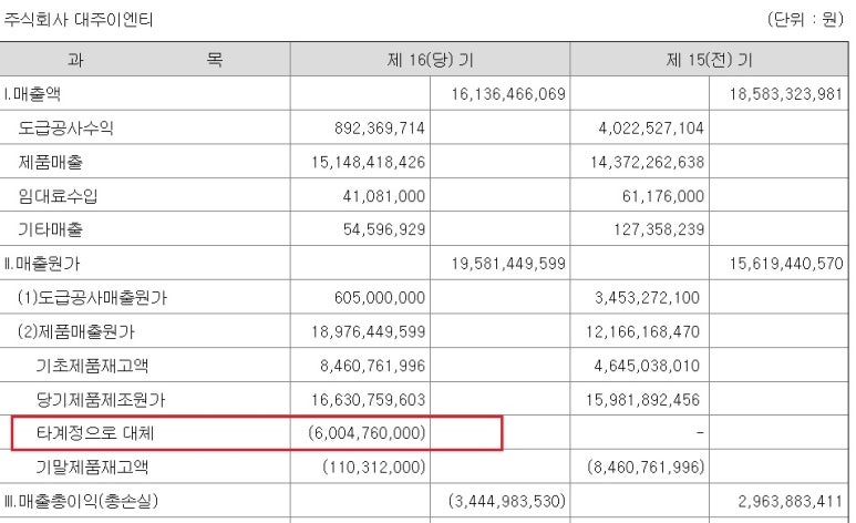 주분식회계 이미지