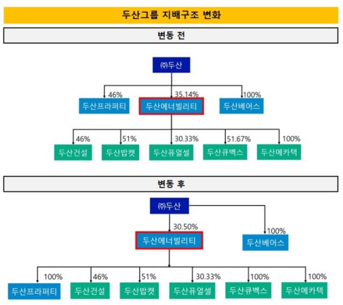 (주)두산모빌리티이노베이션 이미지