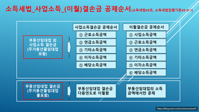 주거용 건물 임대업 이미지
