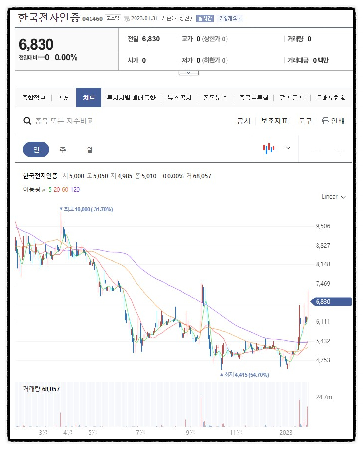 주식회사 이랜드월드 이미지