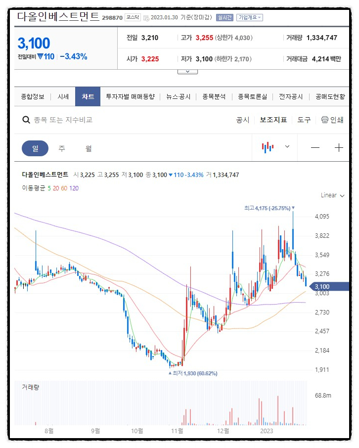 다올네트웍 주식회사 이미지