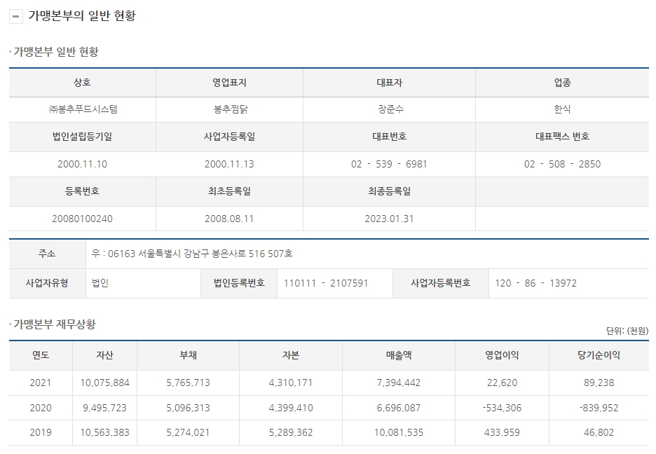 (주)봉추푸드시스템 이미지