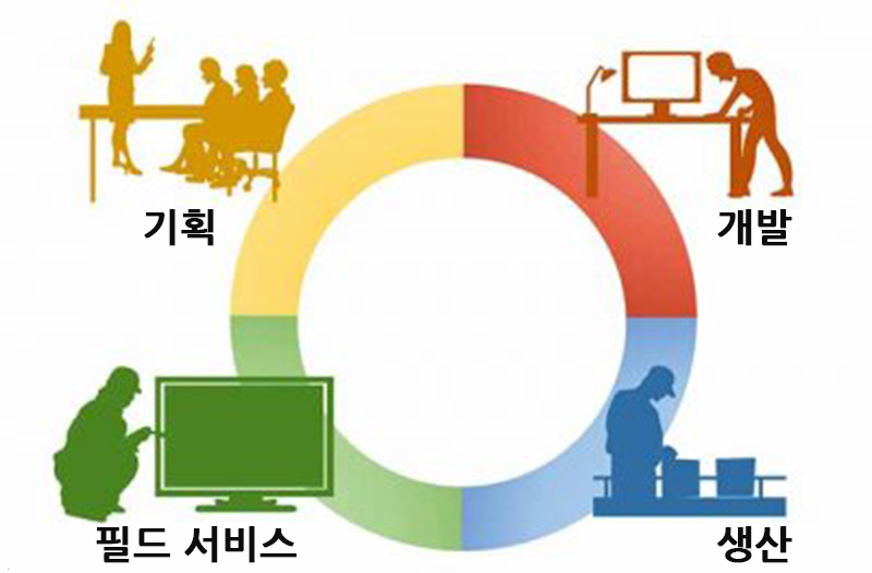 계측기기 솔루션 이미지