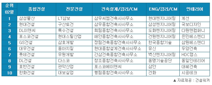 에스엔디컴퍼니 이미지