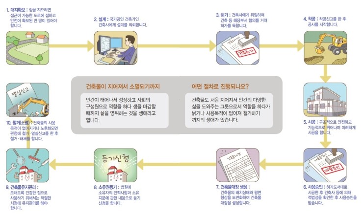 온유건축사사무소 이미지