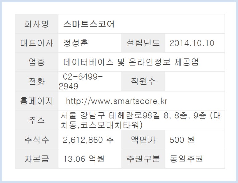 주식회사 스마트스코어 이미지