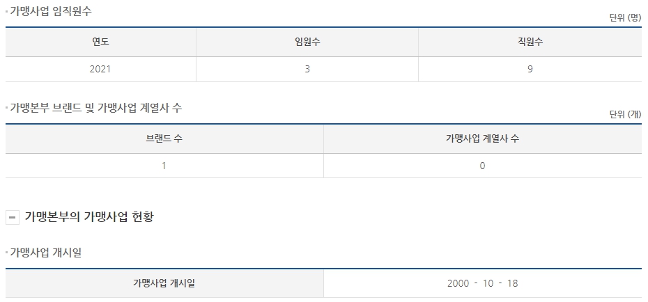 (주)봉추푸드시스템 이미지