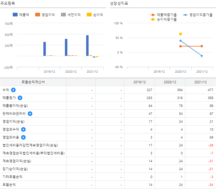 세림식품원료 이미지