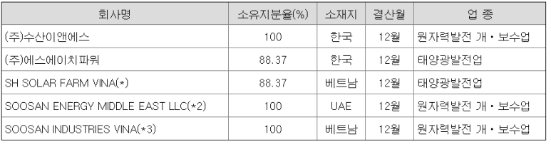 에스에이치인더스트리 이미지