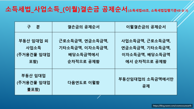 주거용 건물 임대업 이미지