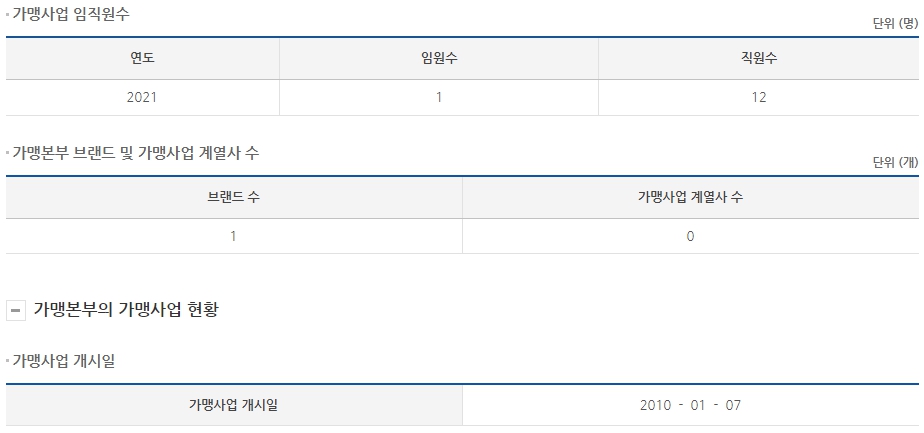 (주)죠스푸드 이미지