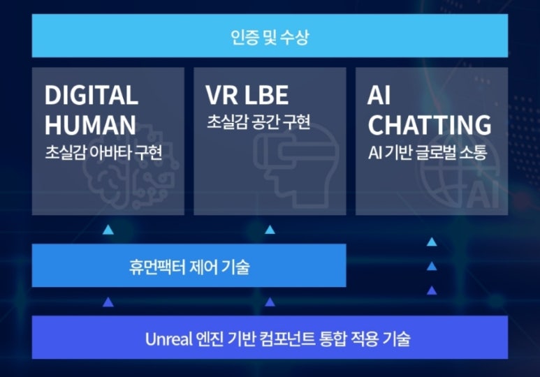 주식회사리야드 이미지