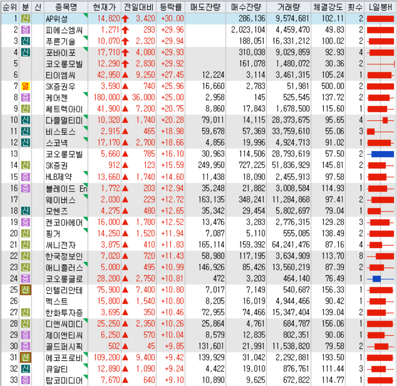 (주)동진에너지 이미지