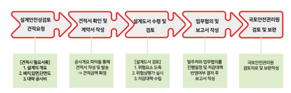 에스케이설계 이미지