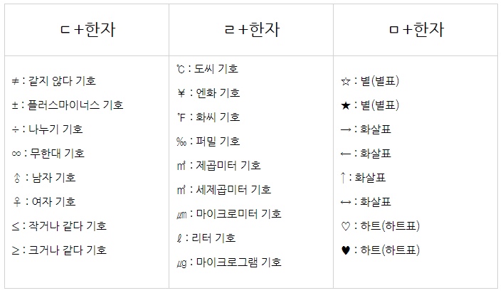 기호 이미지