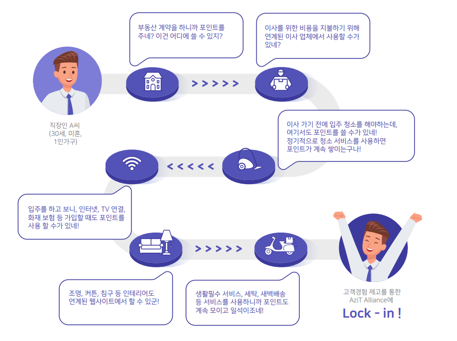 아지트(azit) 이미지