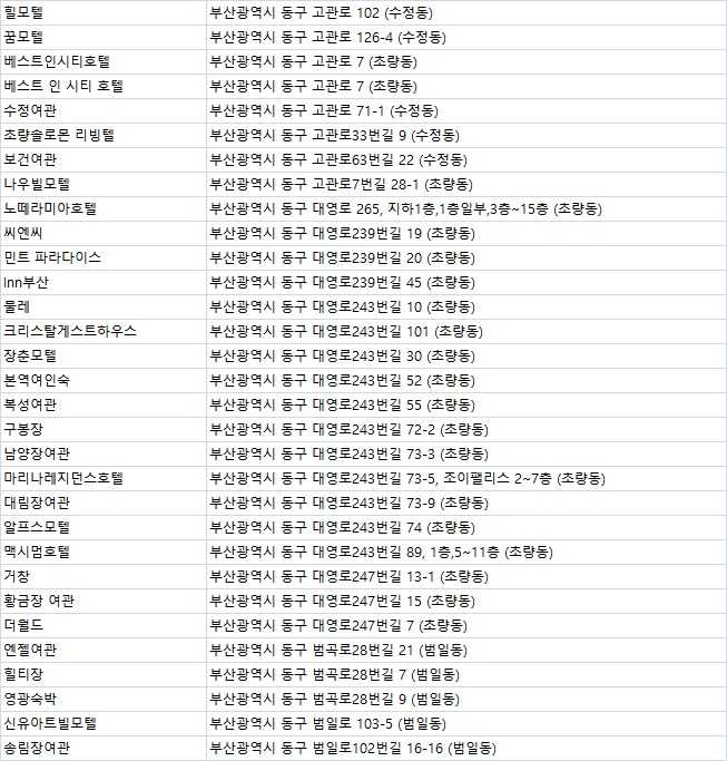 77여인숙 이미지