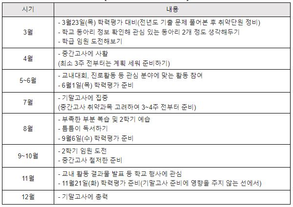 목동독학재수와신상담 이미지