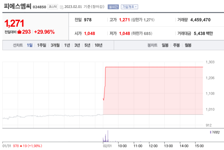 (주) 피에스엠씨 이미지