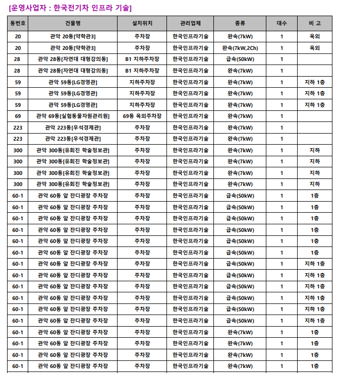한국전기차인프라기술(주) 이미지