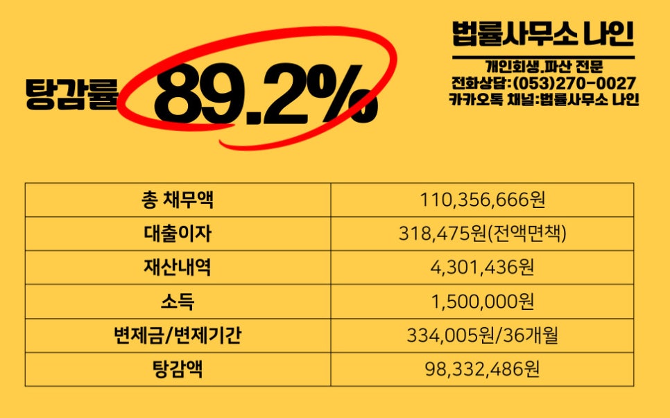개인회생전문변호사법률사무소나인 이미지