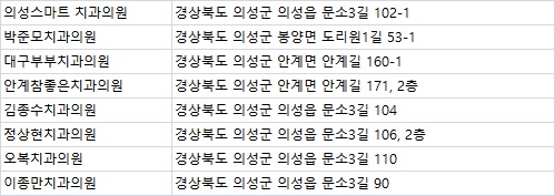 참좋은부부치과 이미지