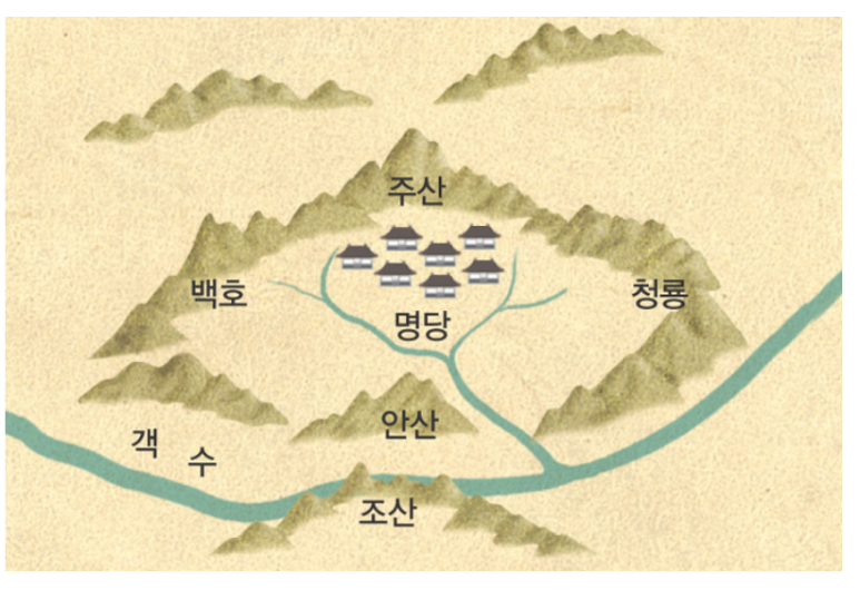 풍수지리로 명당 잡는 법/풍수 보는 법/풍수지리 명당 이란 : 네이버 블로그
