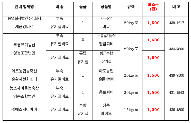 황금퇴비비료 이미지