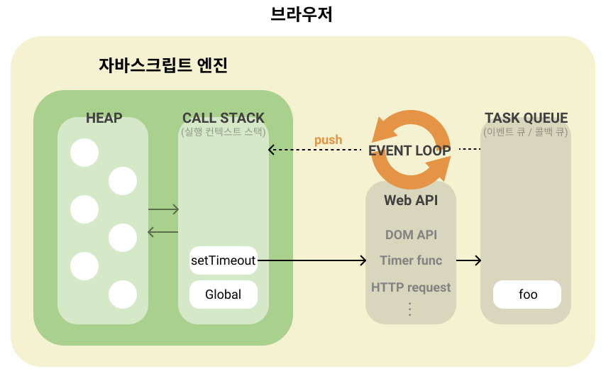 루프(LOOP) 이미지