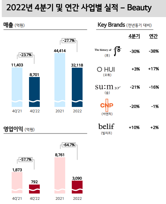 (주)아모레퍼시픽 이미지