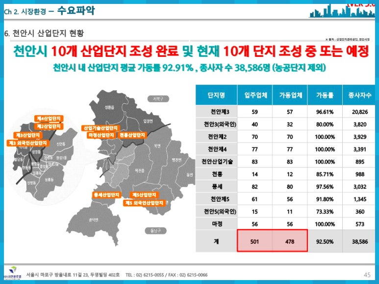 천흥산업단지내 이미지
