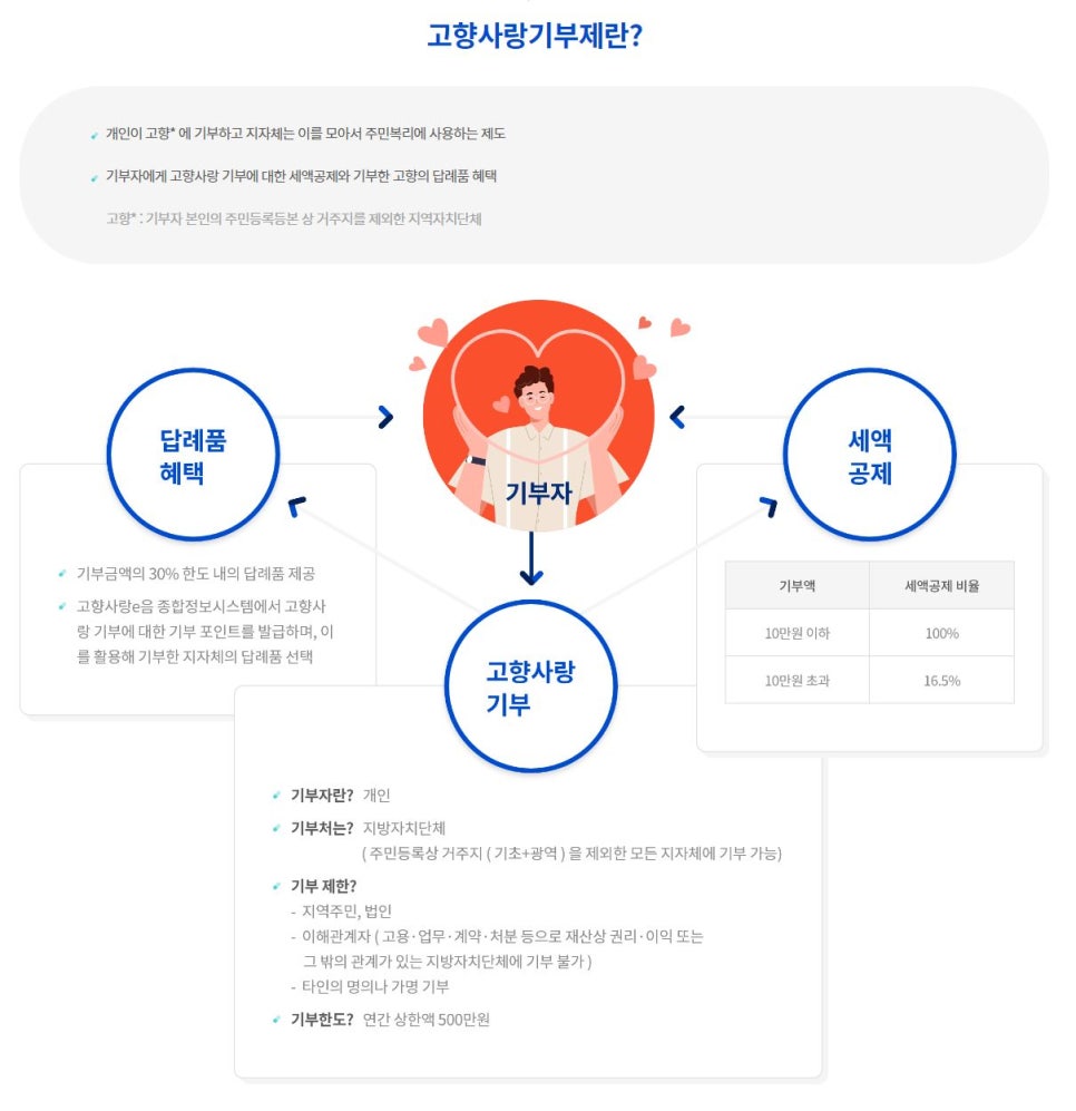 참사랑식품 이미지