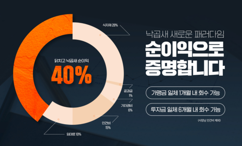 닭치고낙곱새광주 이미지