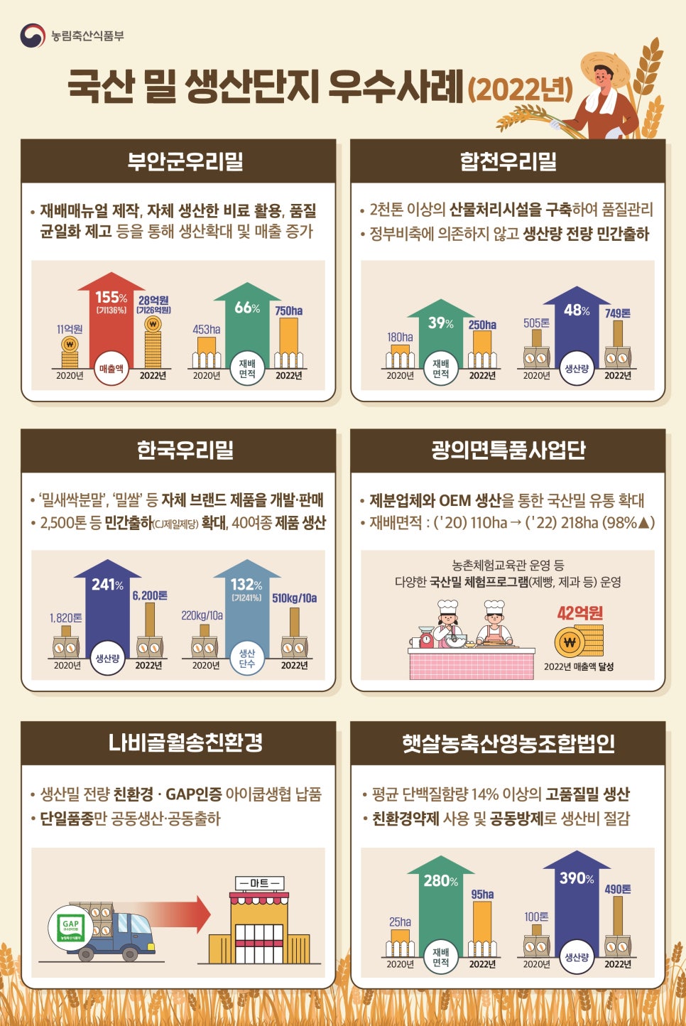 나비골영농조합법인 이미지