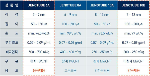 정보유통 이미지