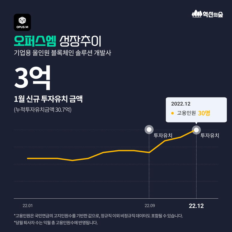 유경 파트너스 이미지