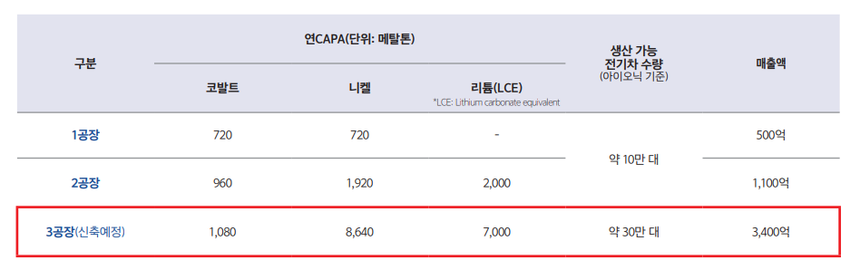 성일하이텍새만금 이미지