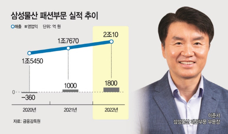 연패션 이미지