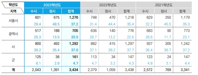 목동독학재수와신상담 이미지