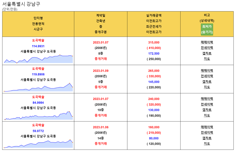 성원씨티주 이미지
