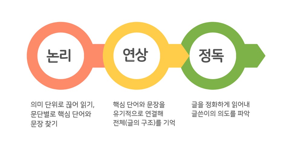 채움국어 이미지