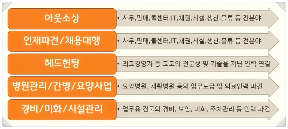 주식회사세종에이치알 이미지