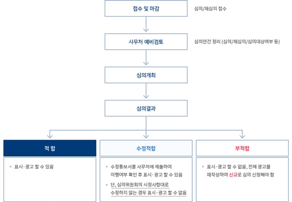 정담식품 이미지
