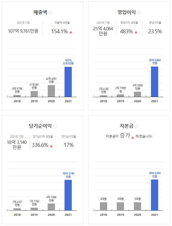 다이나믹벤처스 이미지