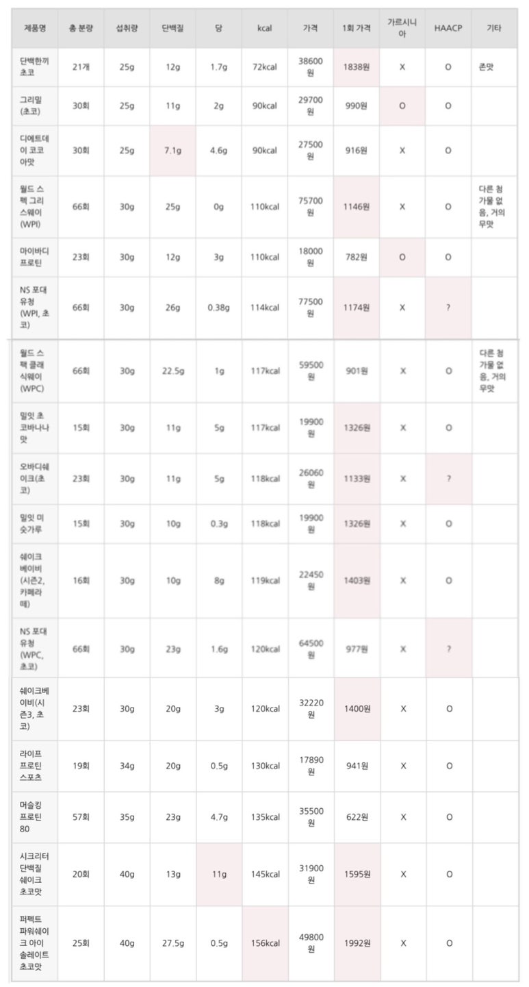 월드스펙프로틴 이미지