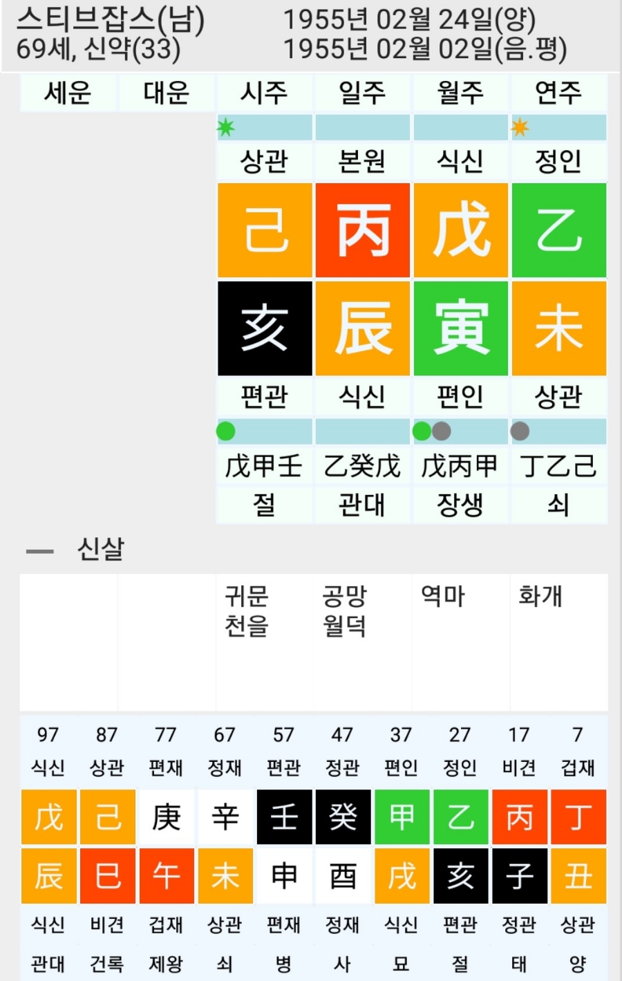 갓물상 이미지