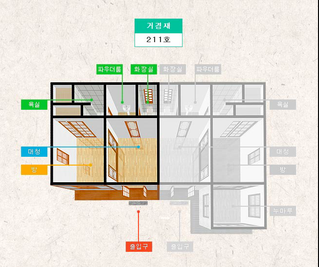 강릉오죽한옥마을 이미지