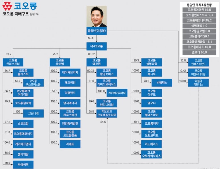 (주)엠오디 이미지